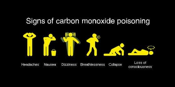 Visual guide showing common symptoms of carbon monoxide poisoning. Crucial for families and landlords in Watford to understand CO risks and take action.